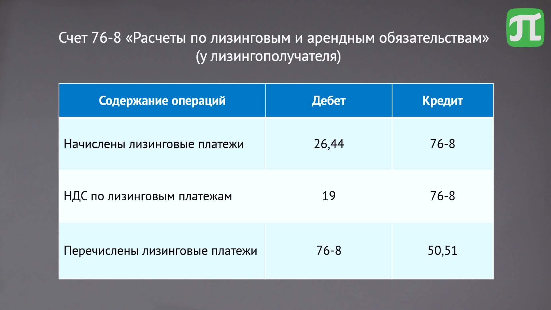 Бух.учёт Лекция 10_2