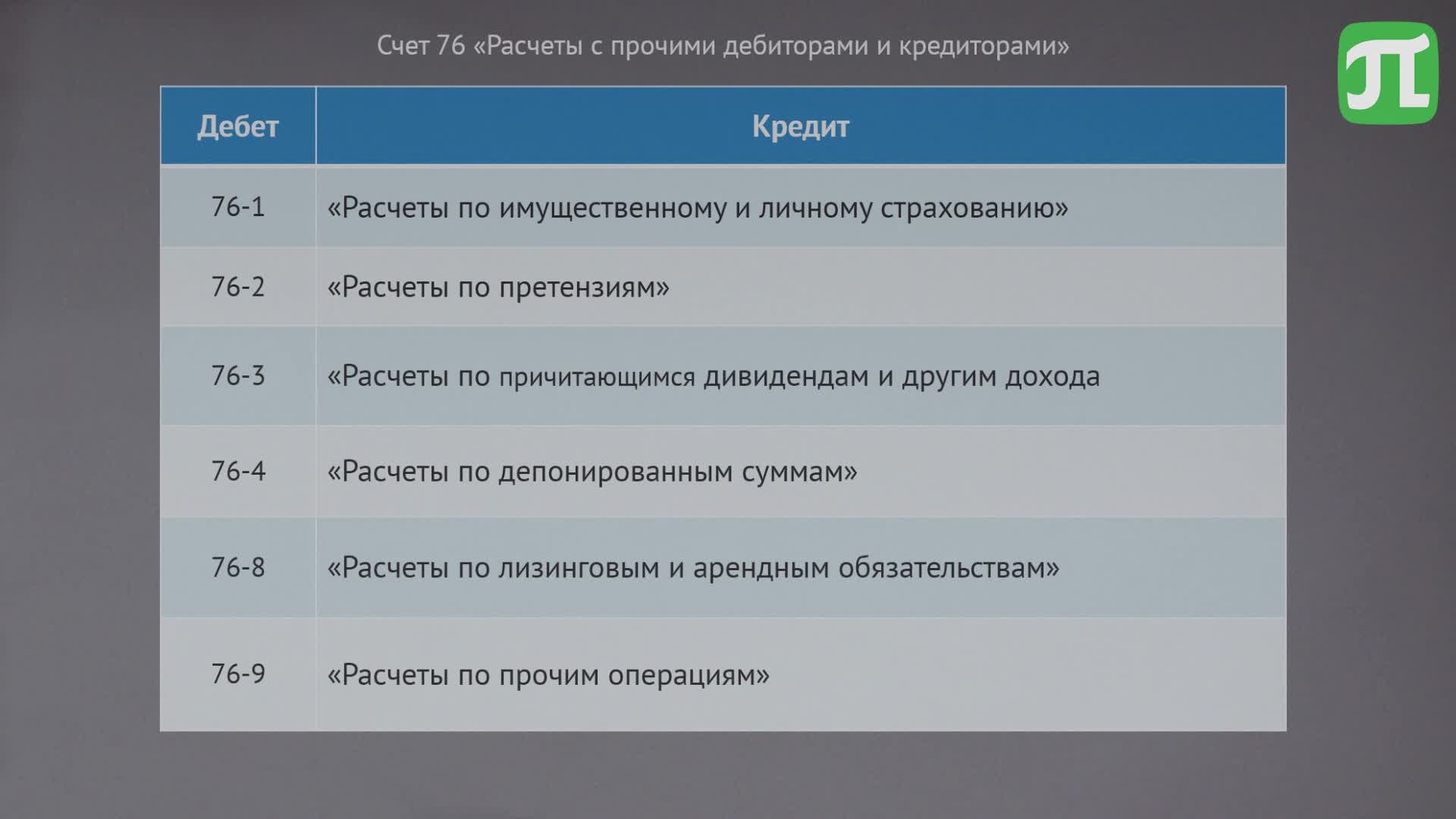 Бух.учёт Лекция 10_1