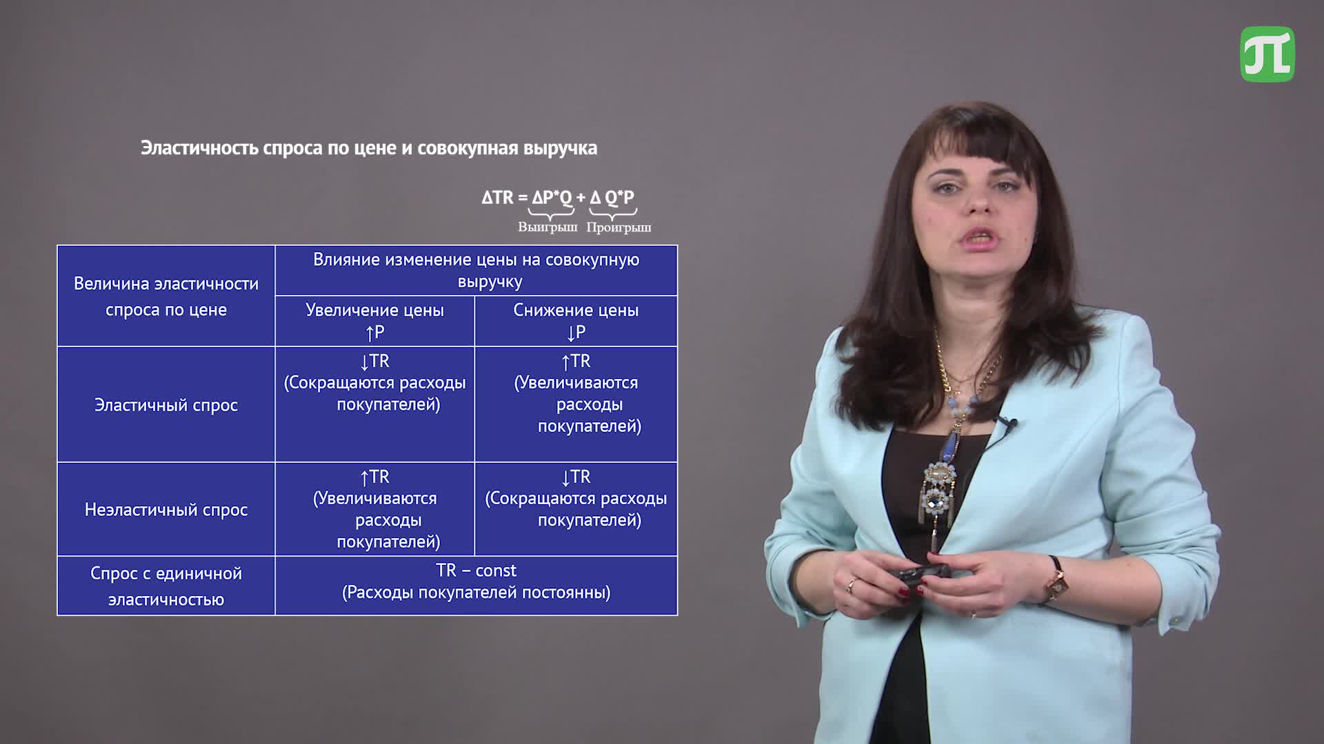 Микроэкономика Лекция_4_2