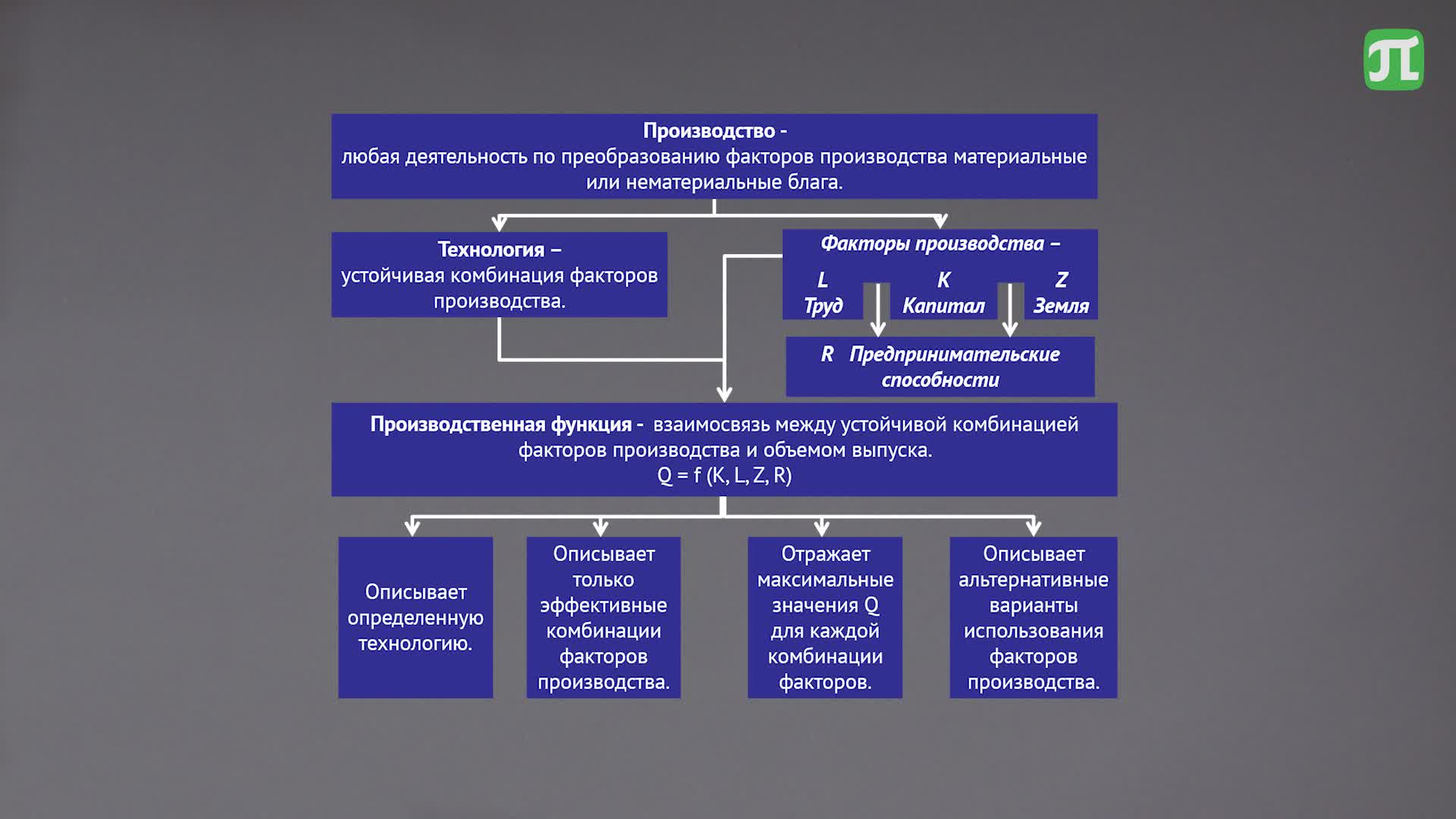 Микроэкономика Лекция_7_1