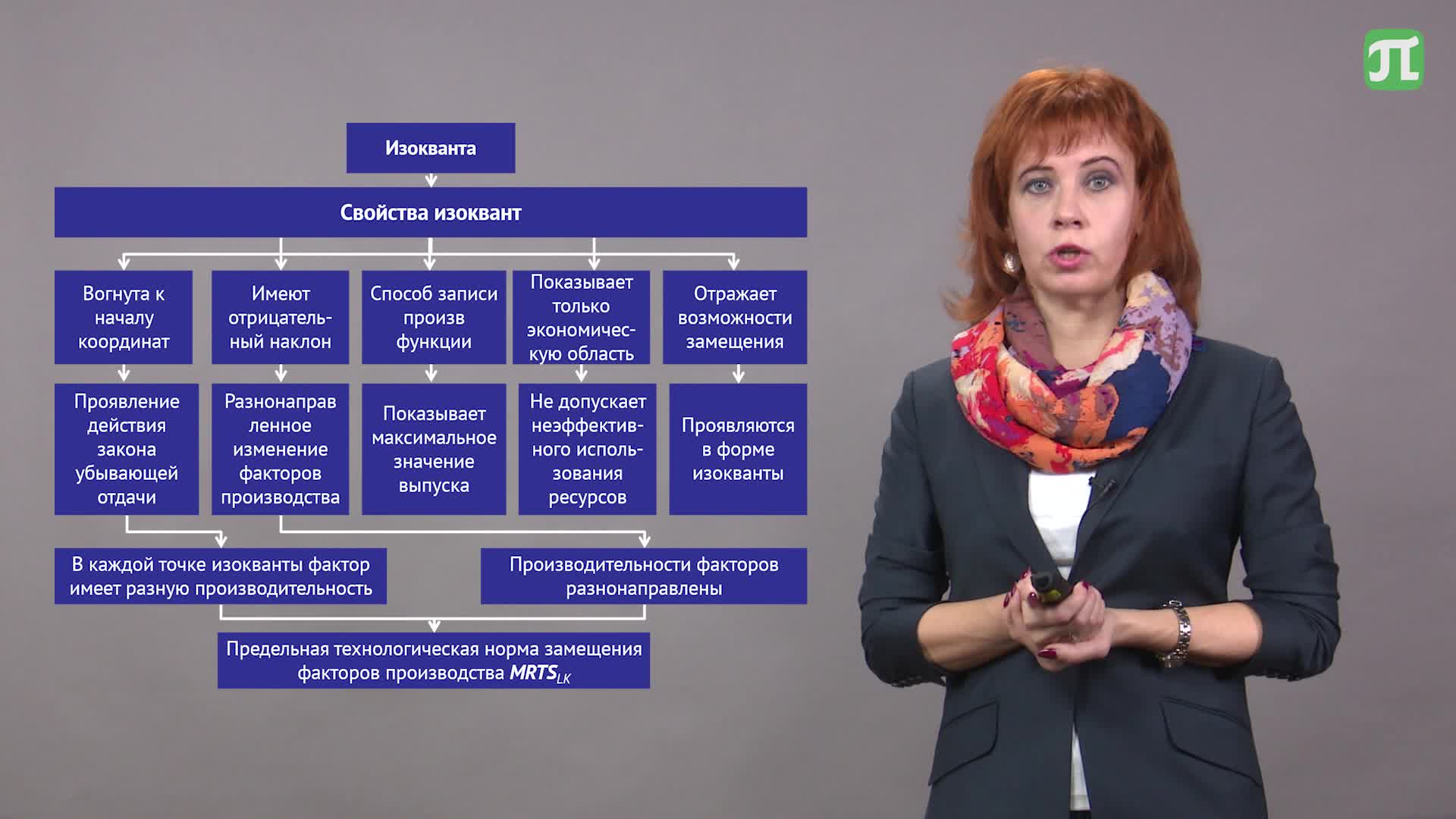 Микроэкономика  Лекция_7_2