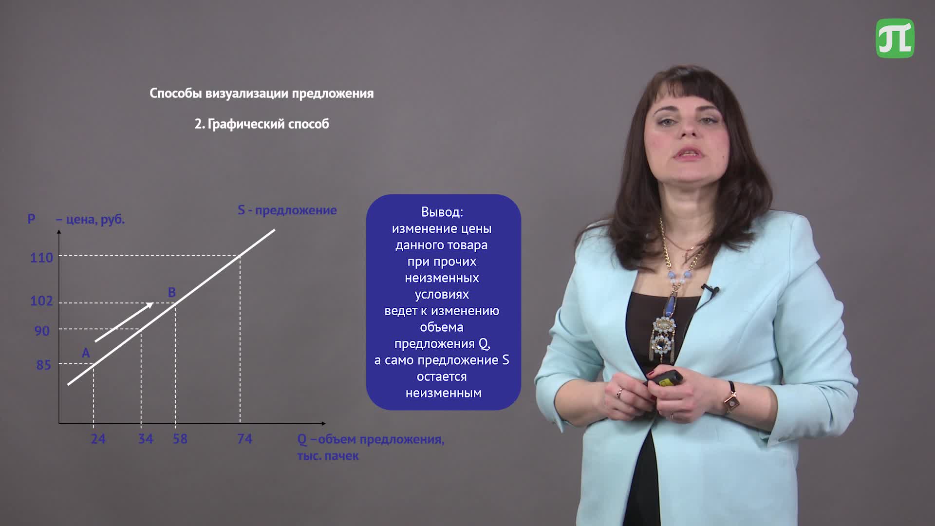 МикроэкономикаЛекция_03
