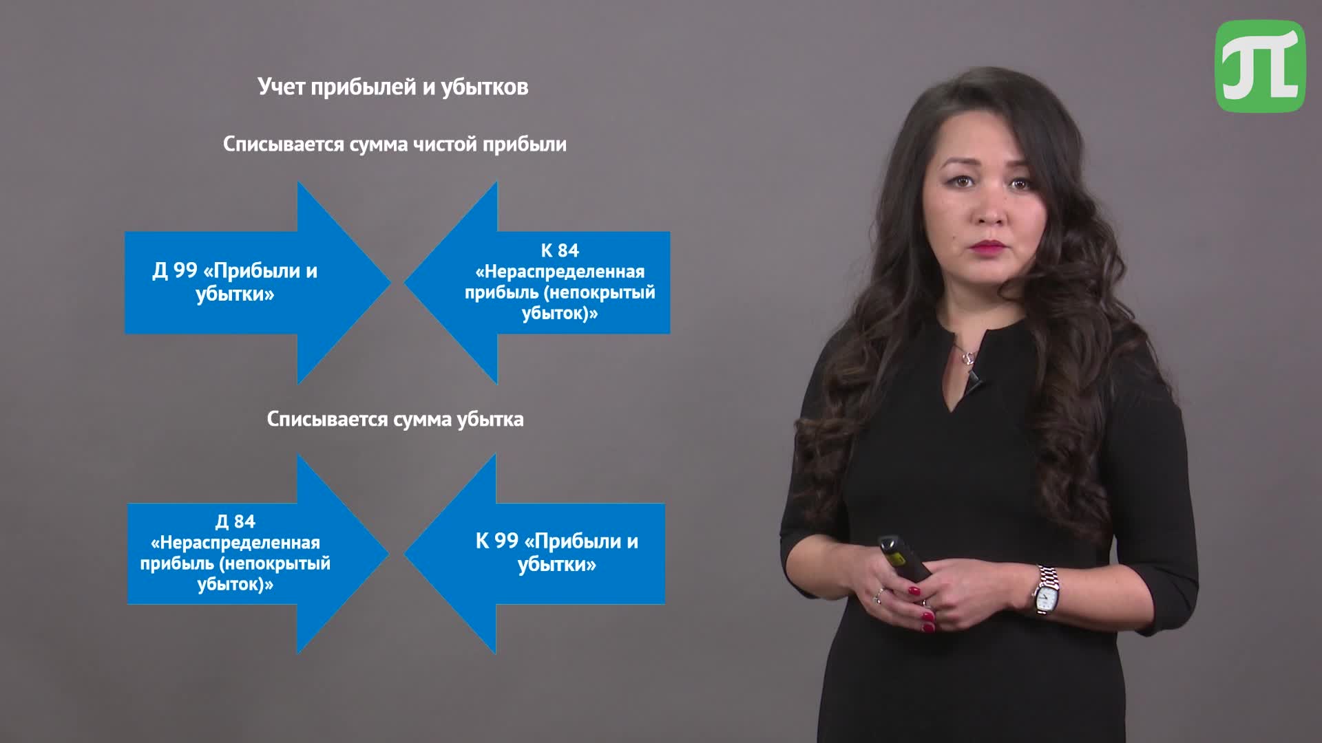 Бух.учёт Лекция 13_1
