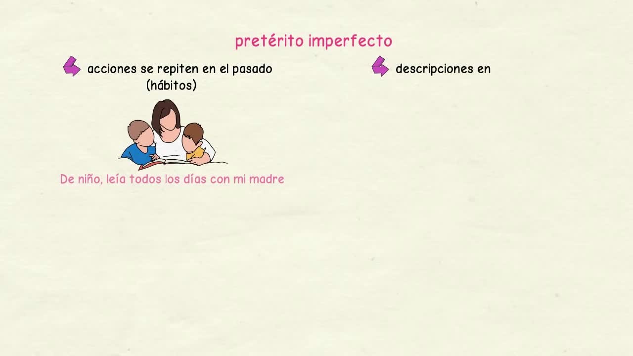Aprender español- Diferencias entre el pretérito indefinido y el imperfecto  (nivel básico).mp4