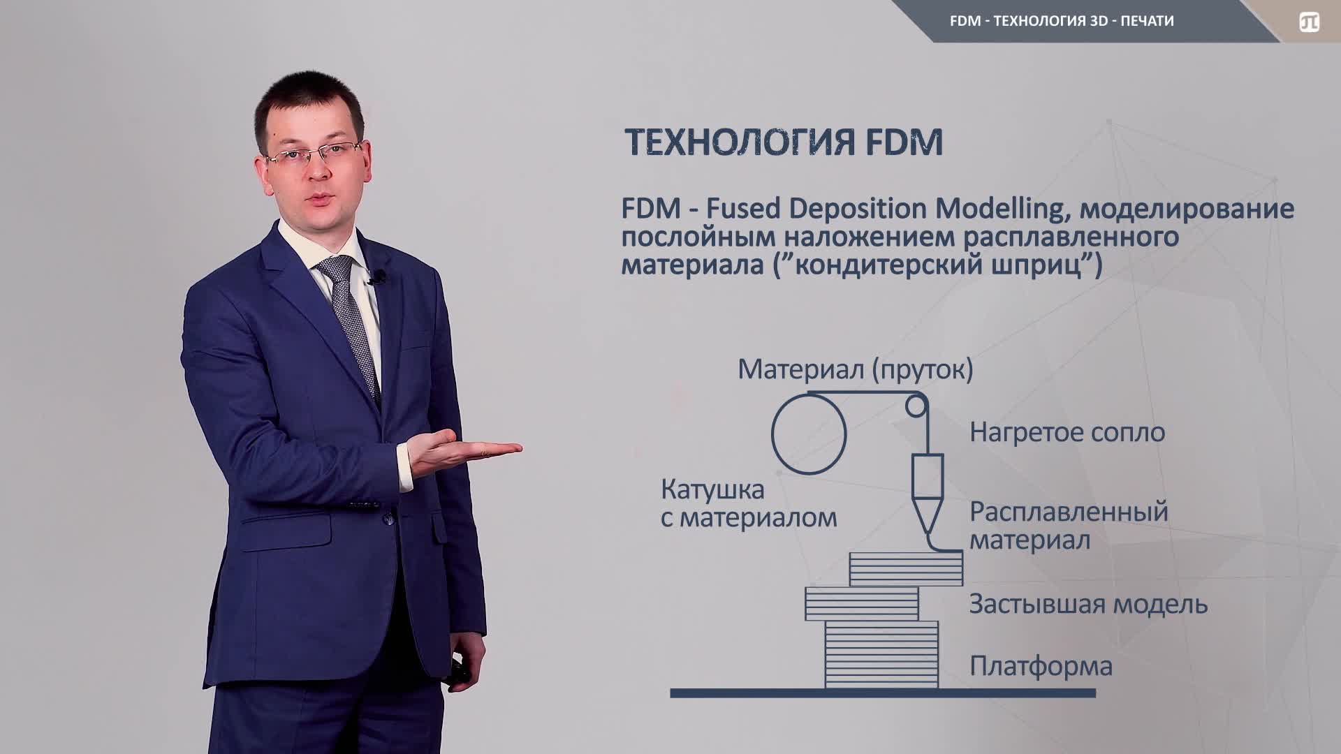Аддитивные технологии. Видео 2.1