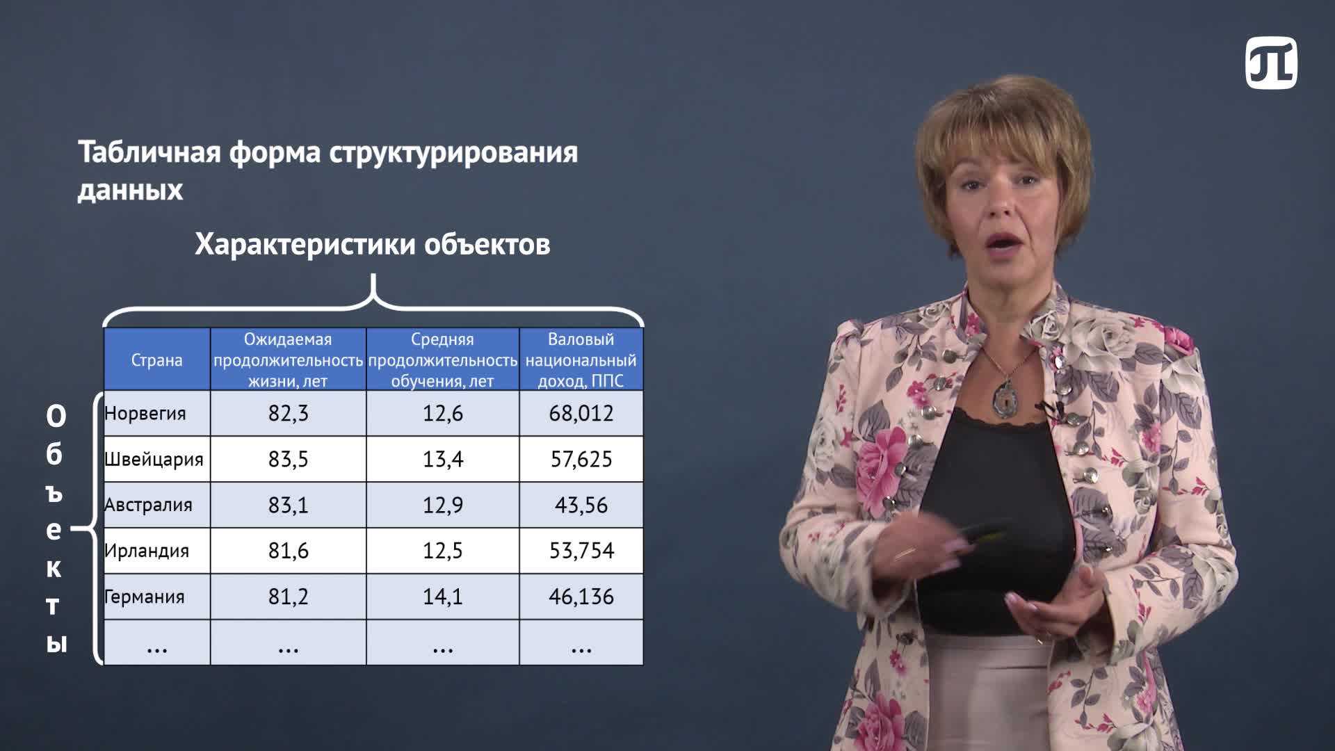 Лекция 7