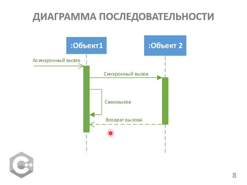 Лекция №9.mov