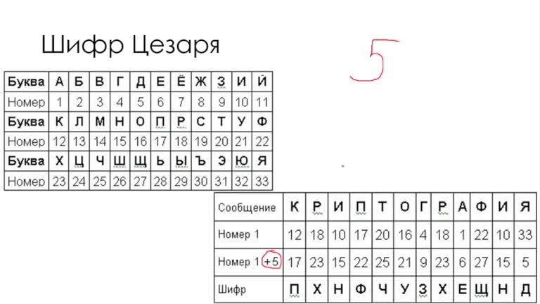 Шифр 1107. Шифр Цезаря со сдвигом 3. Шифр Цезаря алфавит. Шифрование Цезаря.