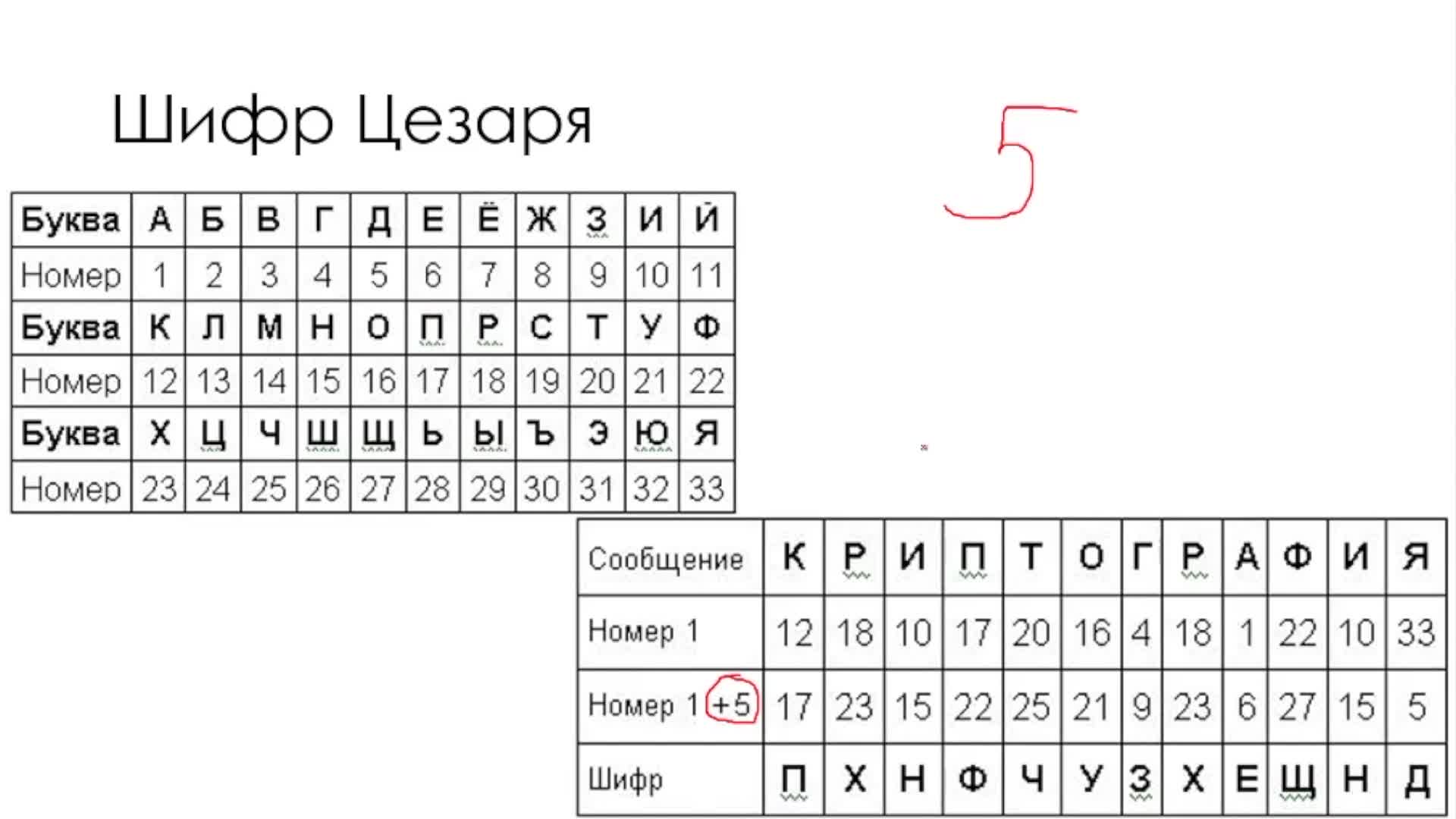 О шифрах по-подробнее.mp4