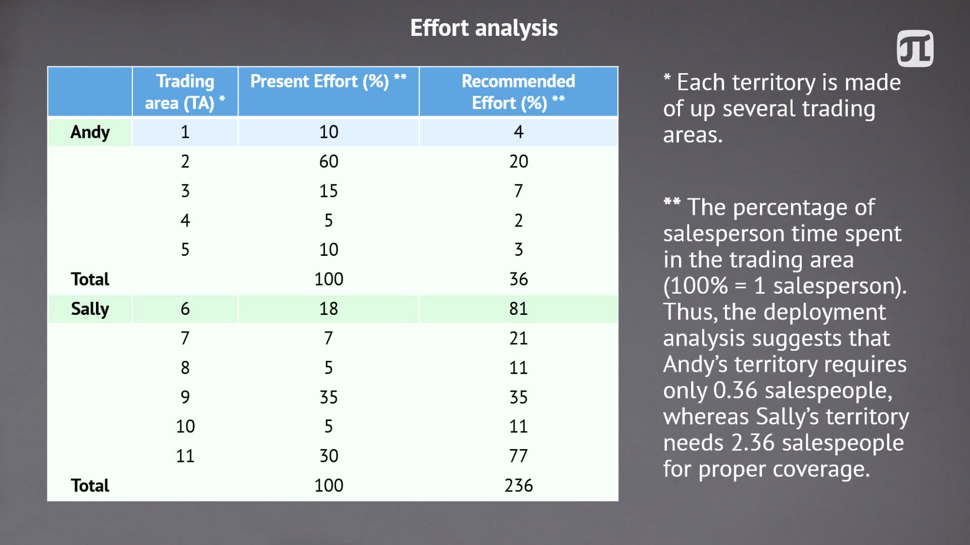 Sales Management Тема 3_2