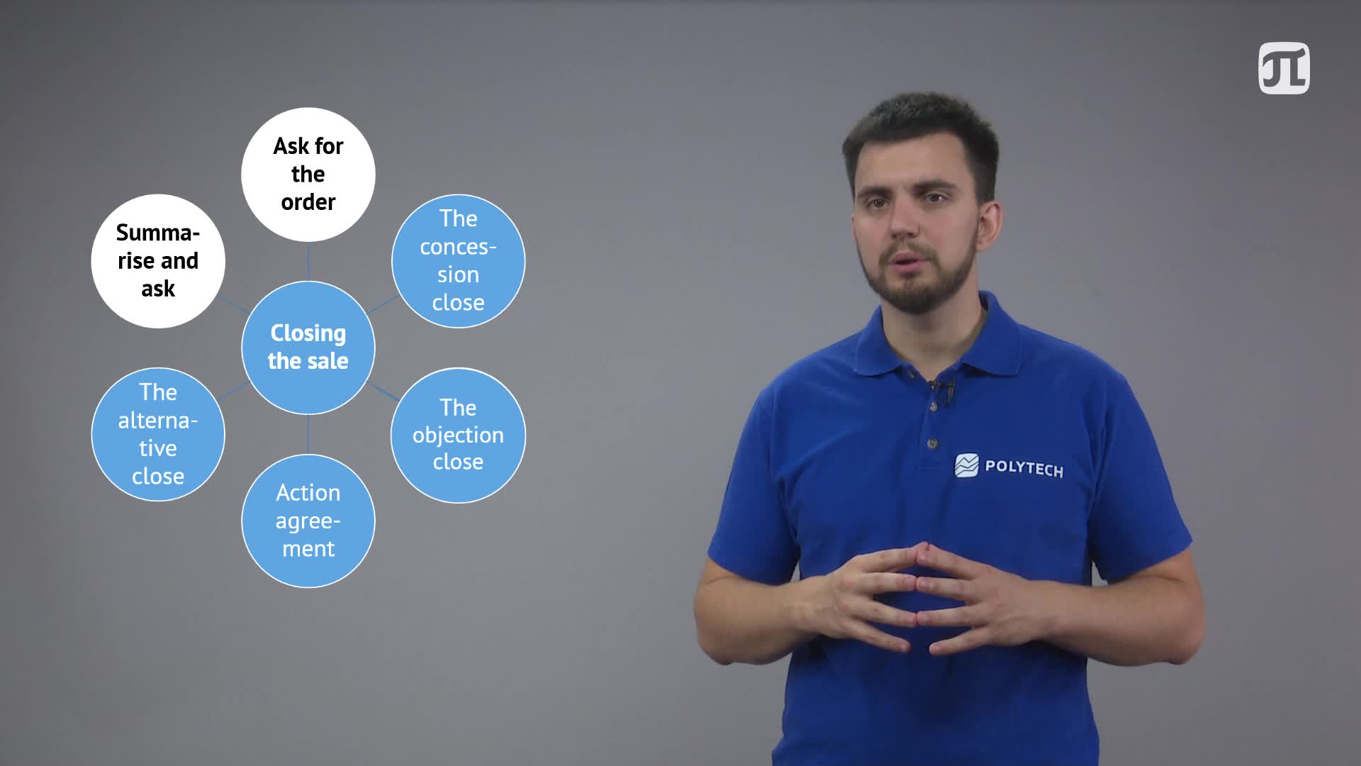 Sales Management Тема 5_3