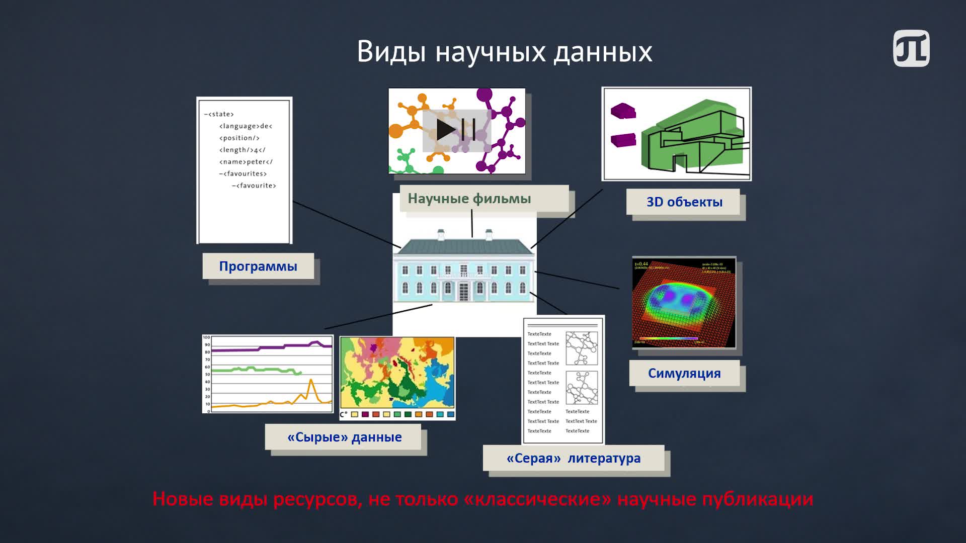 4 лекция