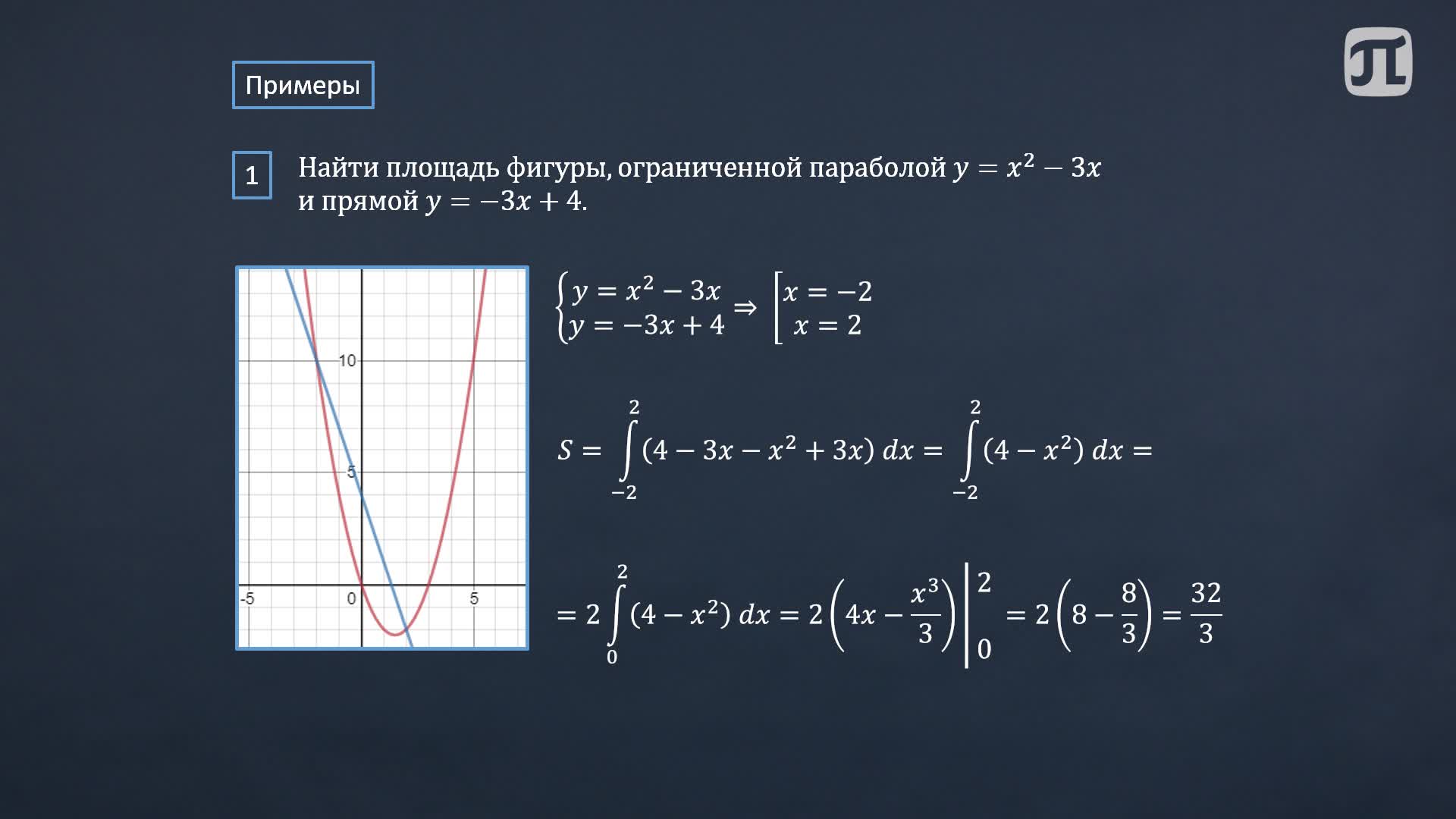 Лекция 29. Применение определенного интеграла. Площадь плоской фигуры. mp4