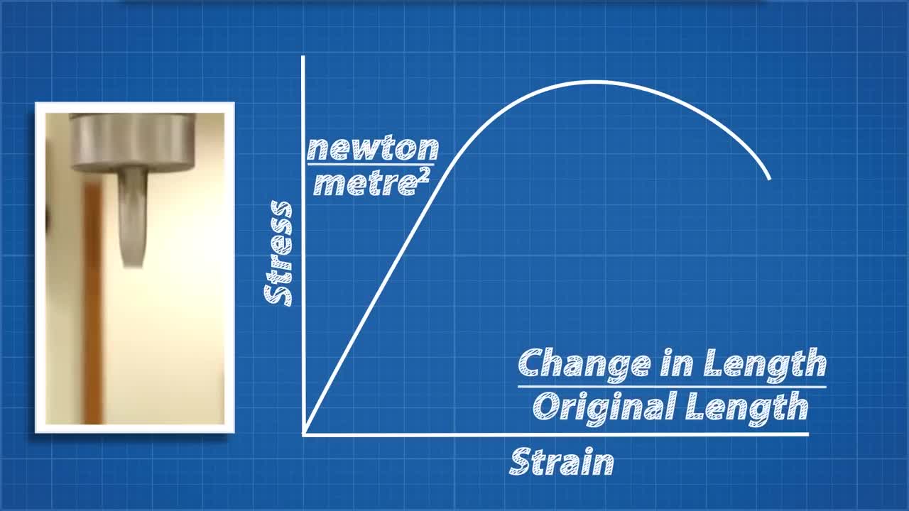 module 2 video lecture - Material Properties