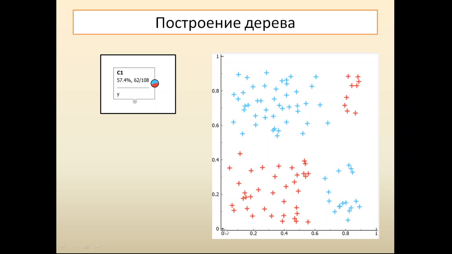 Лекция 2.1 Дерево решений.mkv