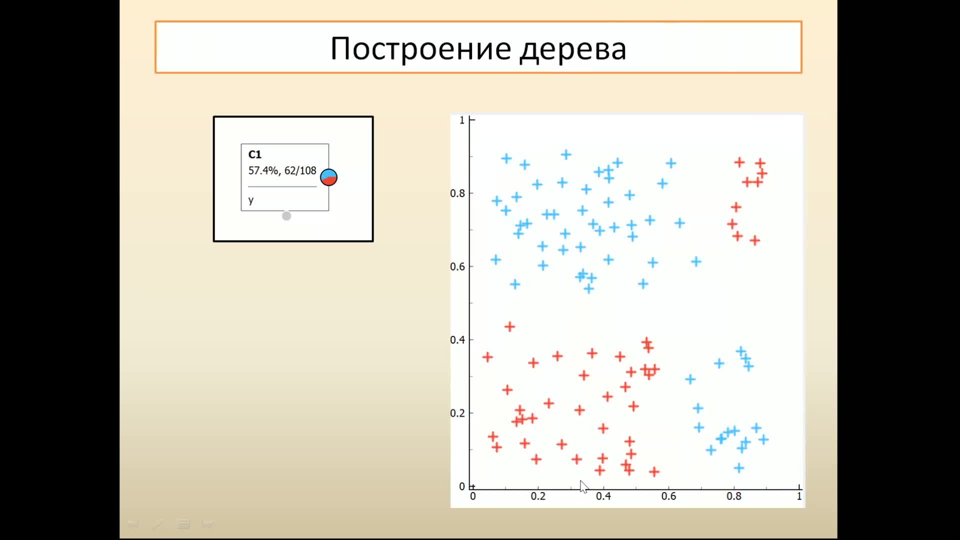Лекция 2.1 Дерево решений.mp4