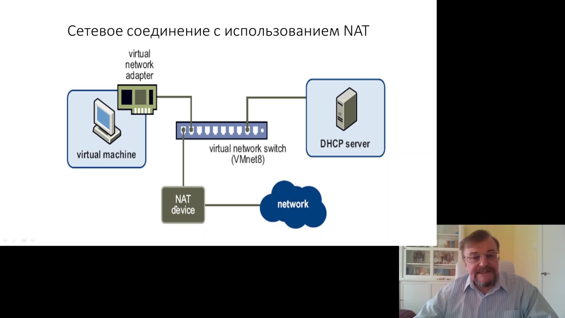 1. Конф. вирт. сети.mov