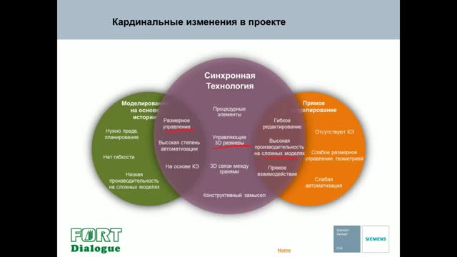 Solid Edge с Синхронной технологией Кардинальные изменения в проекте.mp4