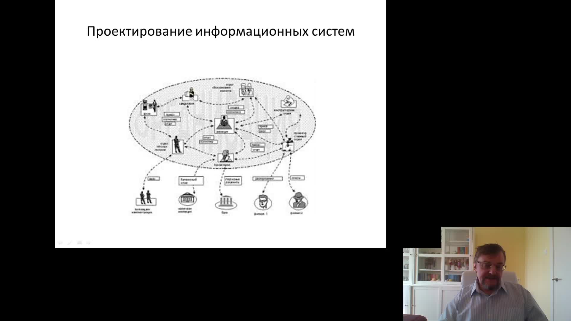 Жизненный цикл ИС.mp4