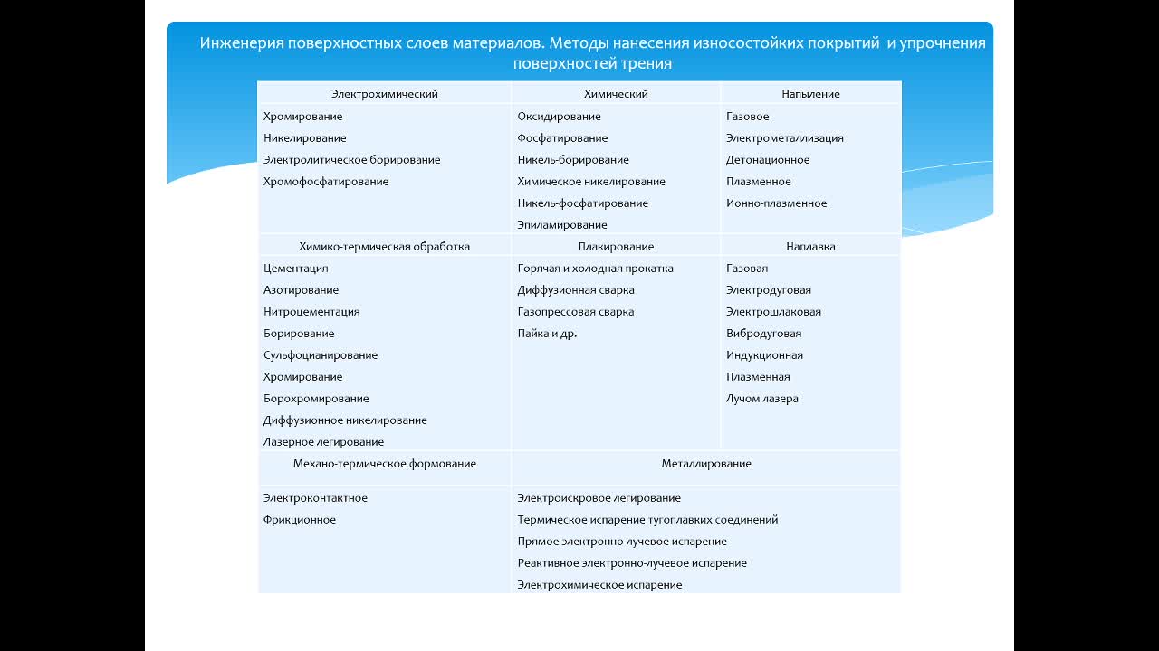 ЦветковаГВ_30-03_10-00