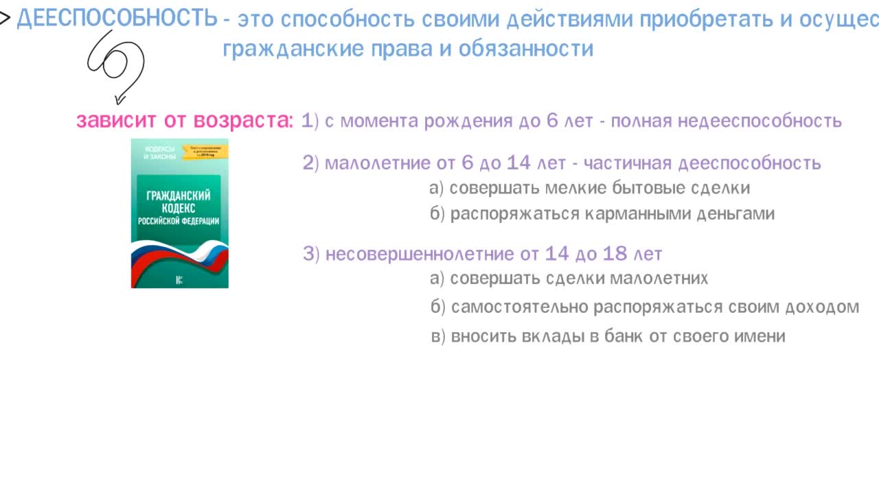 Гражданское право ? Школа обществознания 10 класс.mp4