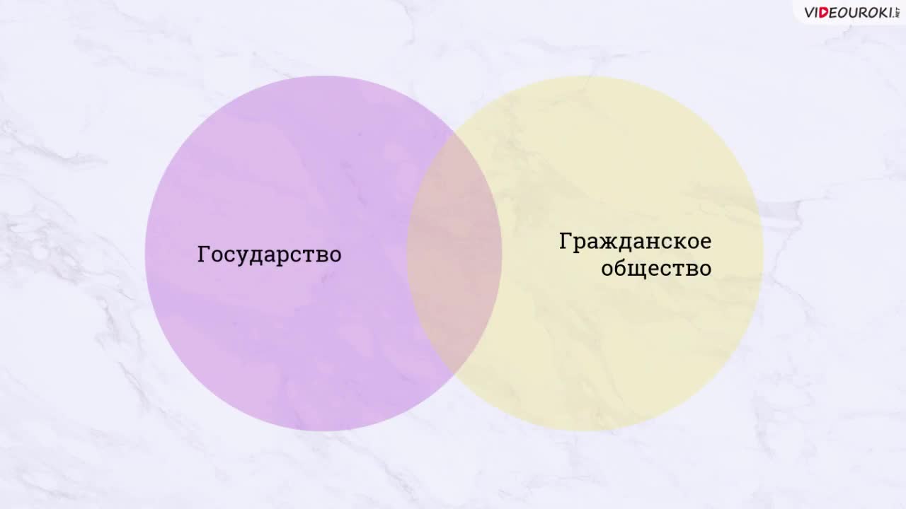 13. Государство. Признаки государства.mp4