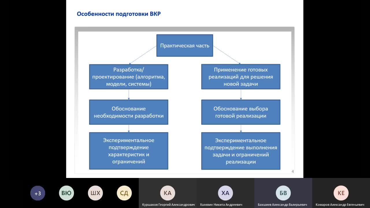 Подготовка ВКР.mp4