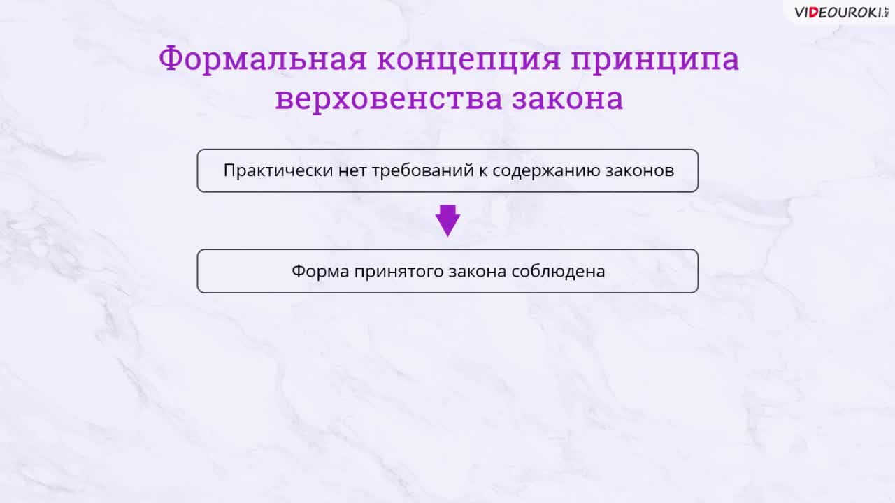 17. Верховенство закона. Разделение властей.mp4