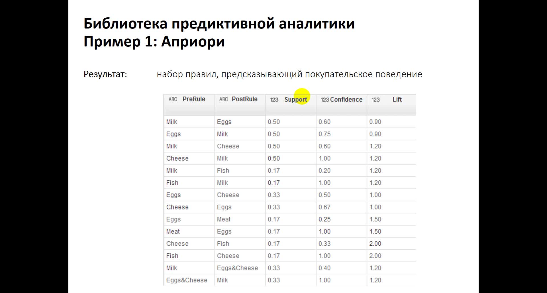 Анализ потребителькой корзины