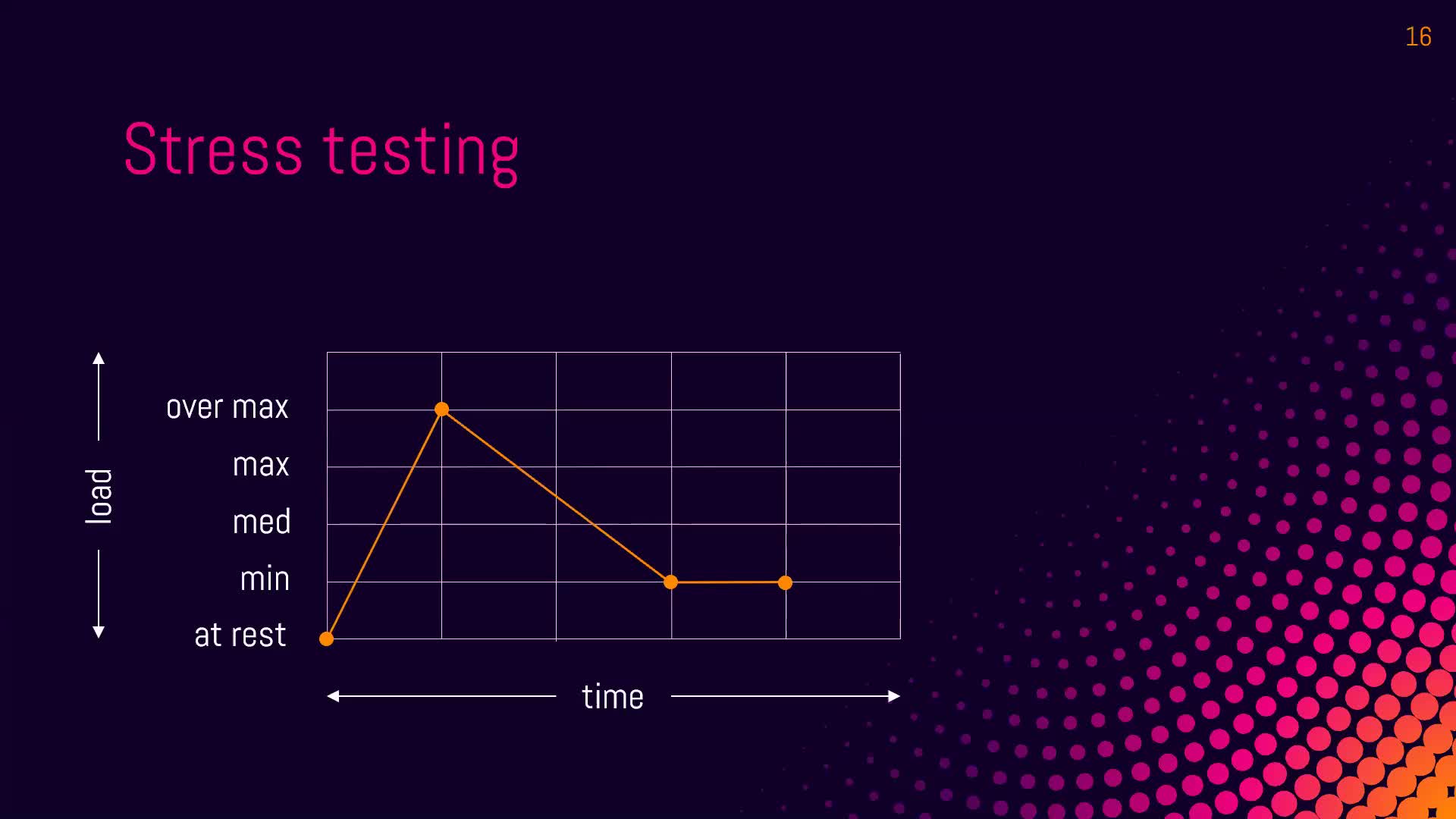 performance_testing.mp4