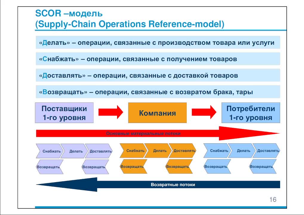 Основы Логистики. Плотников 20-04-08 10 00-1.mp4