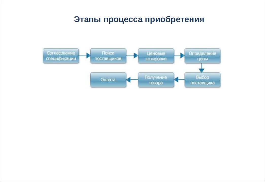 ЛП. Управление цепями поставок 2.mp4