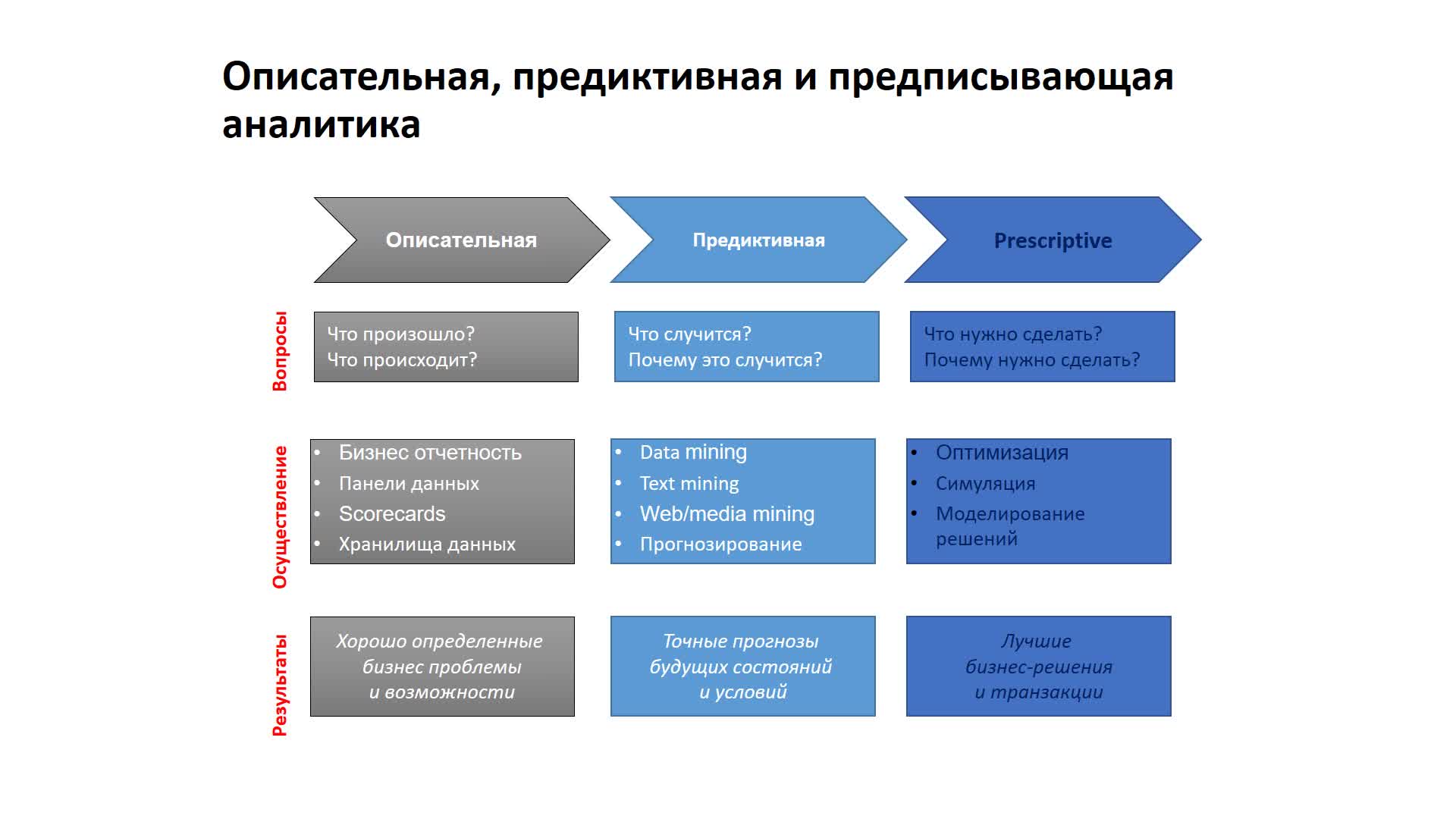 Data mining