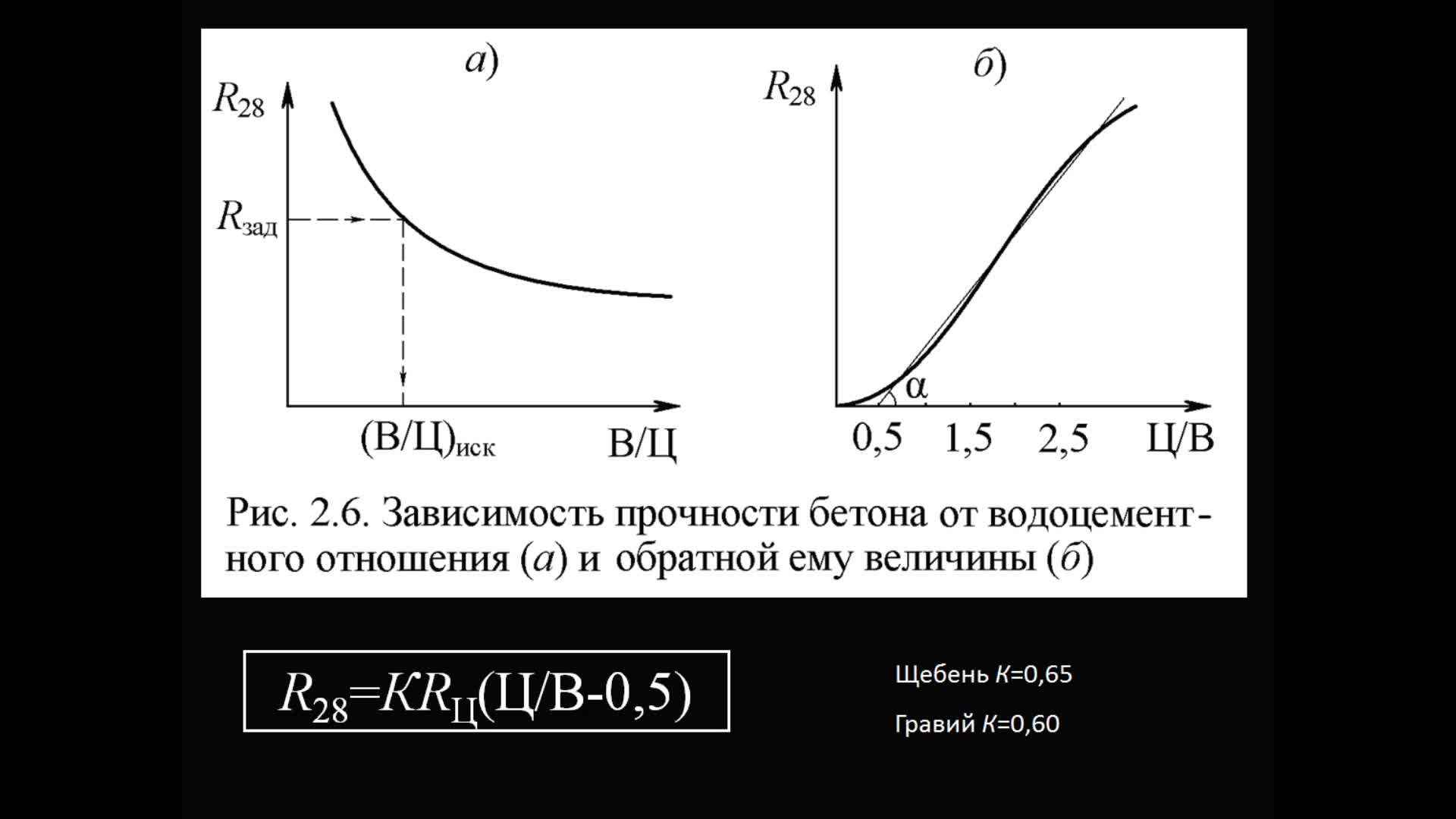 Беляева С.В. 22.04.20