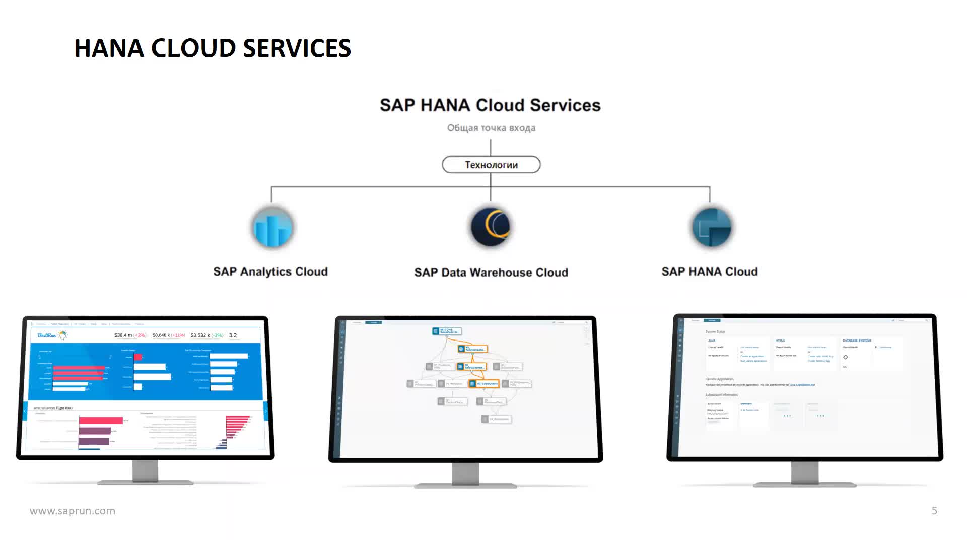 SAPRUN Облачная аналитика SAP и с чем ее едят от архитектуры до реализации
