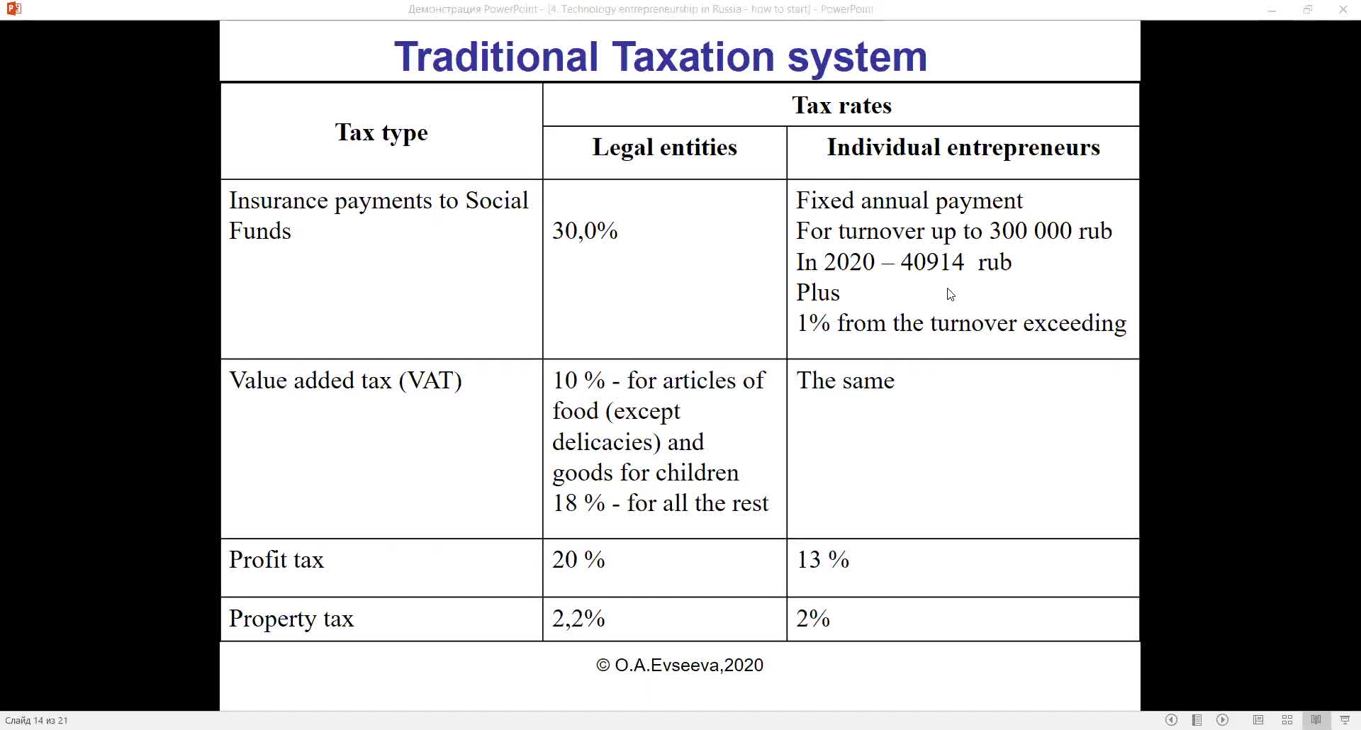 ЕвсееваОА_24-04_10-12 Taxation in commercialization