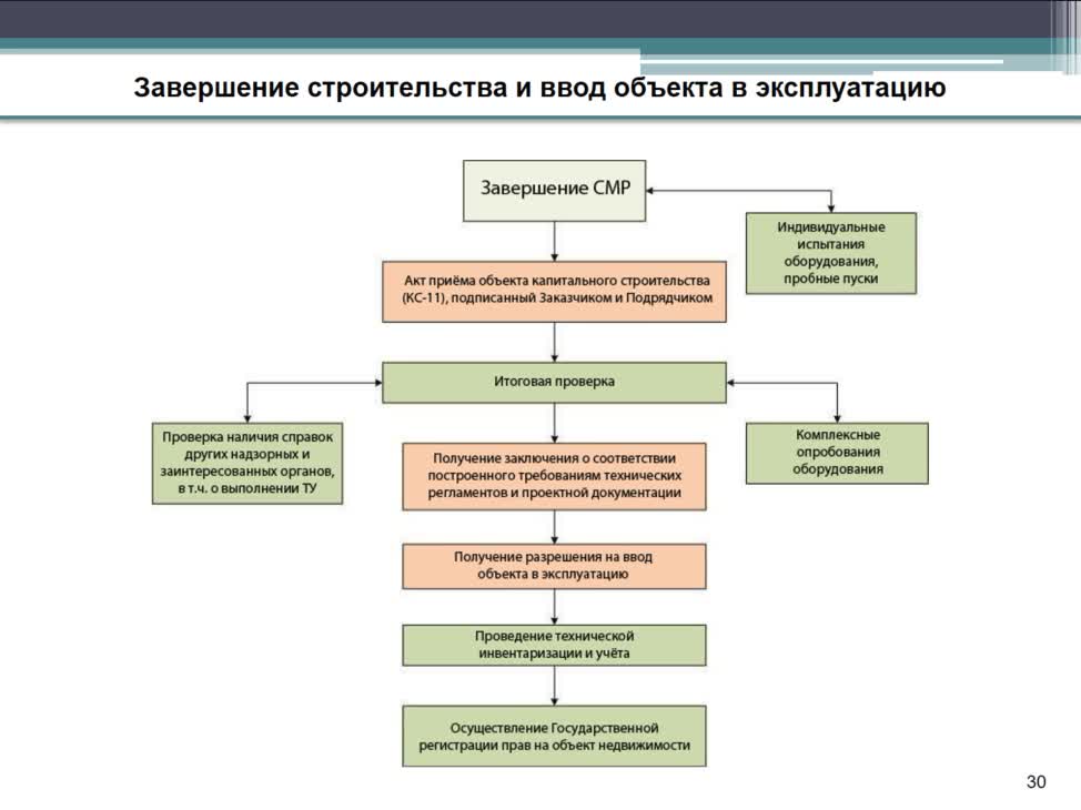 ЗаводноваЕБ_27-04_14-00_Лекция 6_часть4