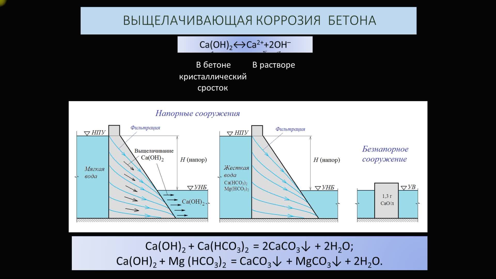 Беляева С.В. 06.05.20 Лекция