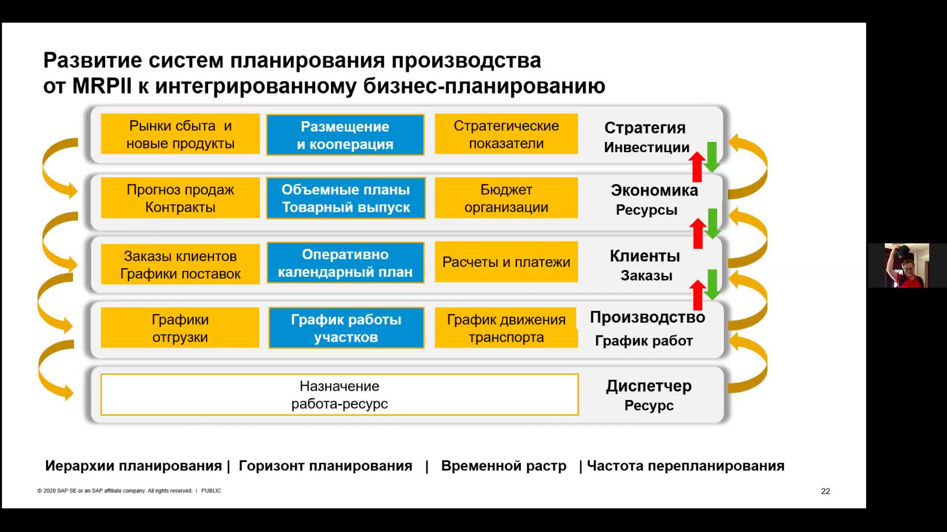 SAP_Part_03 Построение системы планирования