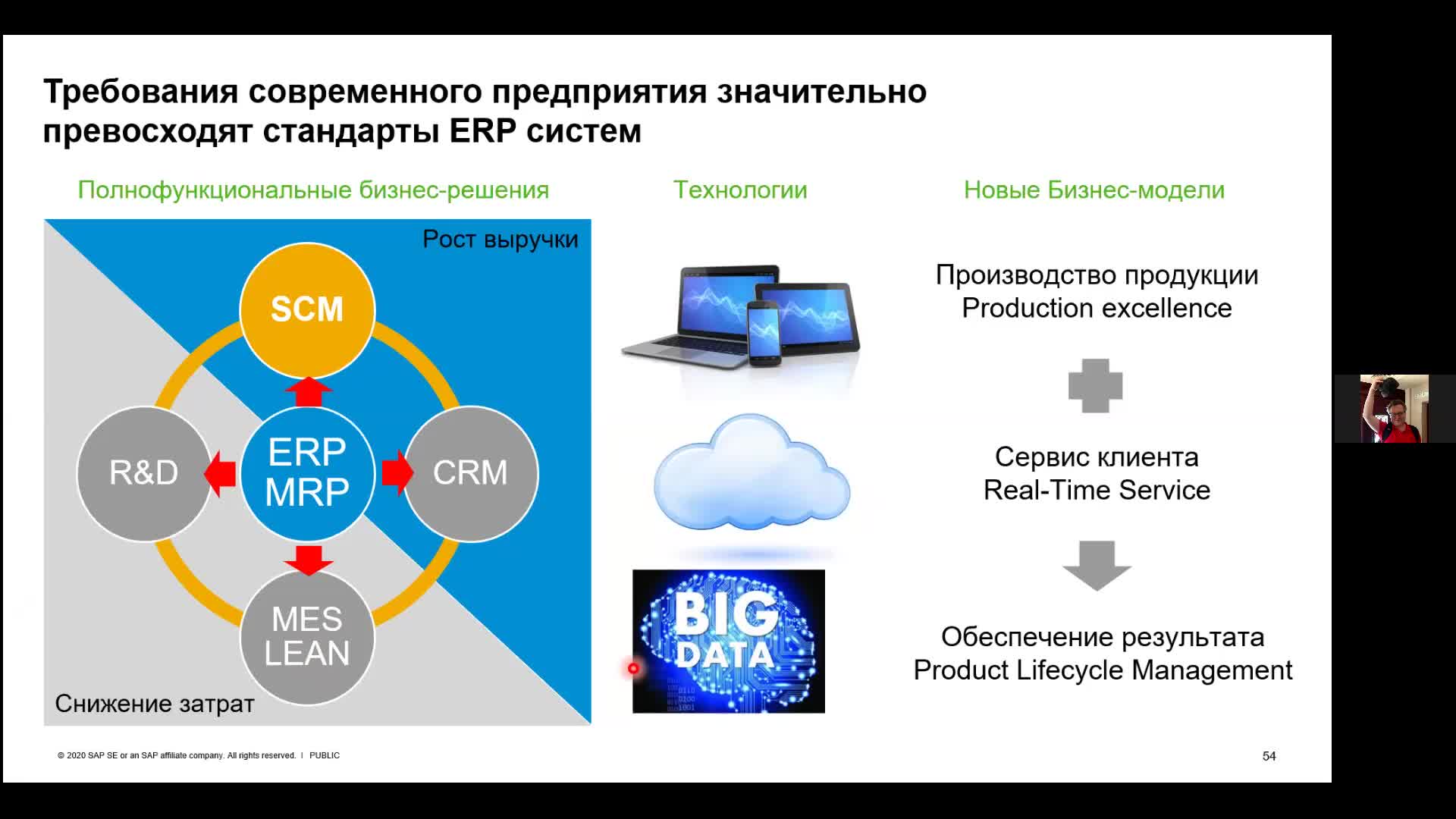 SAP_Part_07 Стратегия SAP