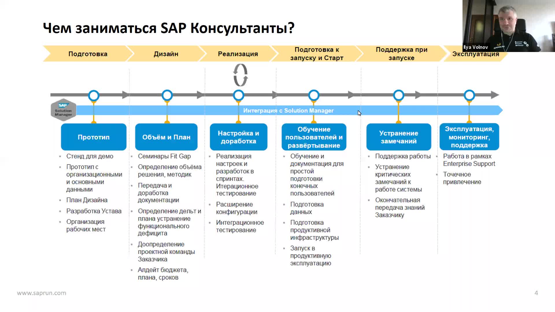 SAPRUN. Путь консультата