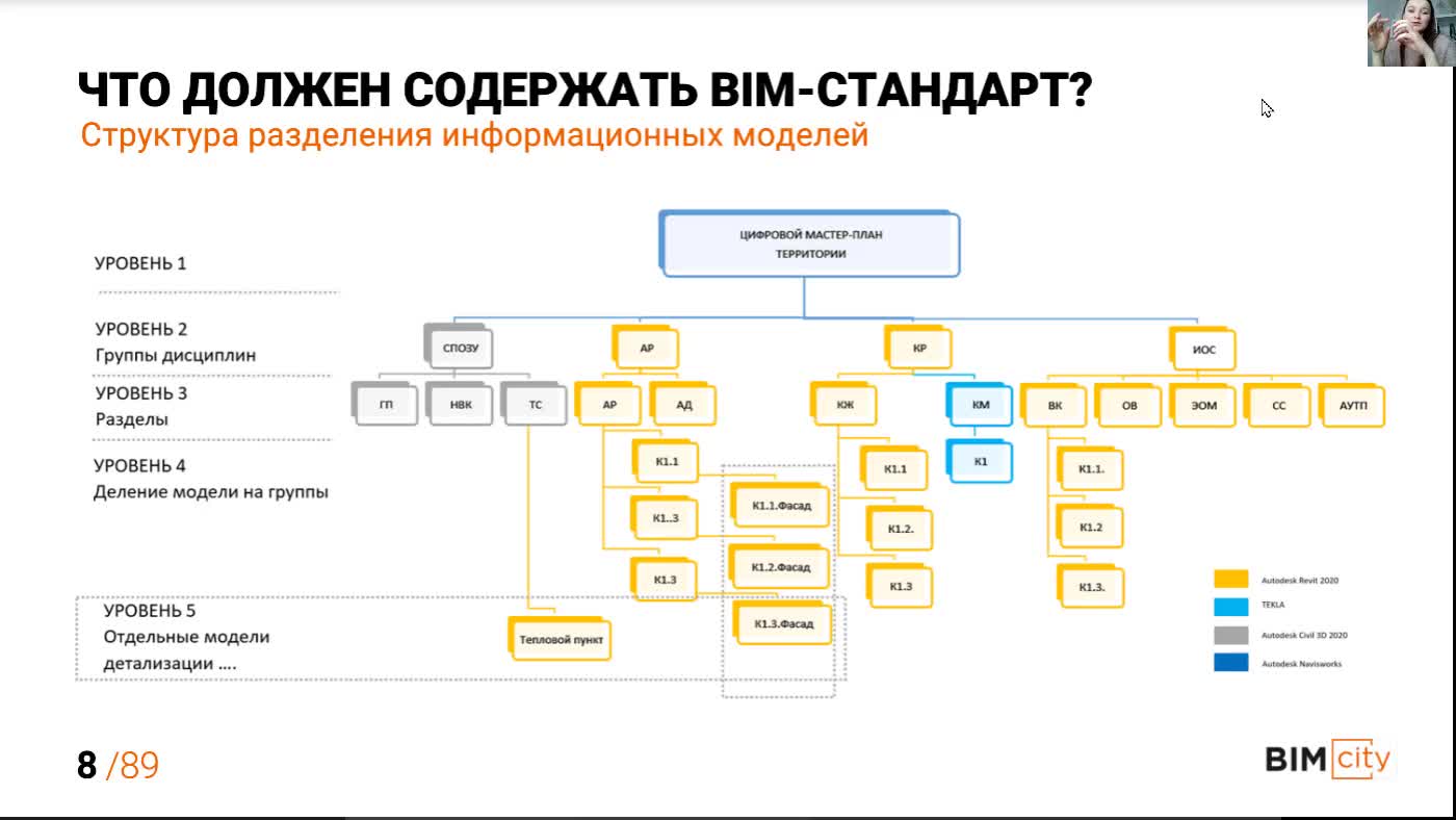 03_BIM стандарты