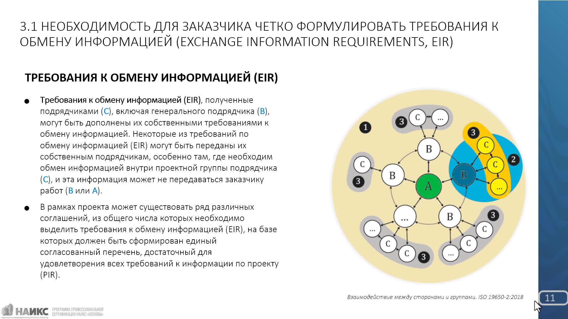 Учебный курс НАИКС Модуль 3
