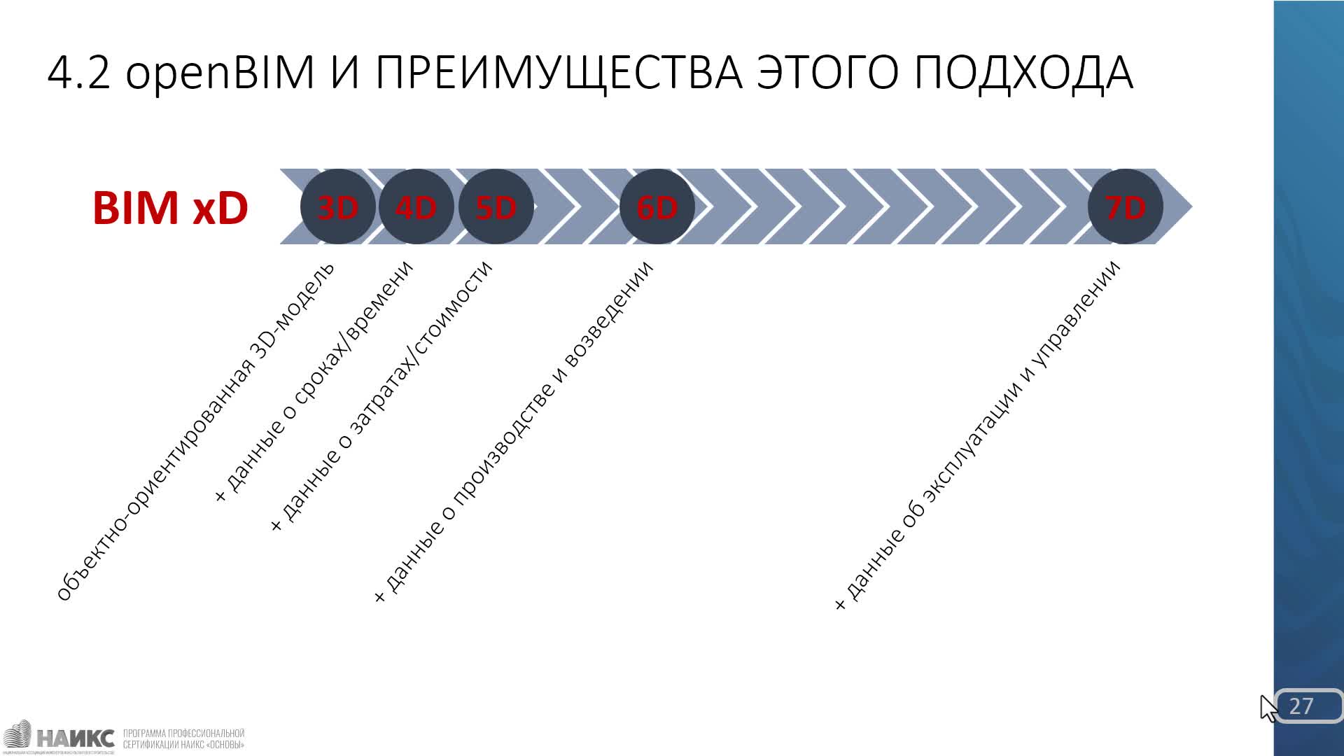 Учебный курс НАИКС Модуль 4
