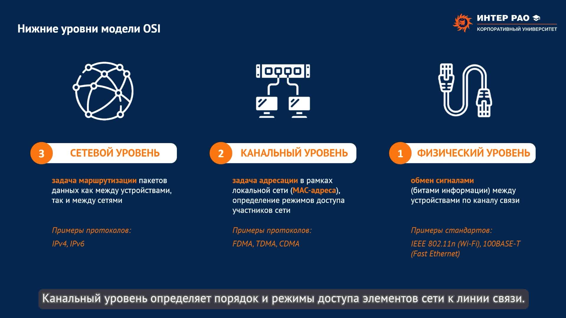 1.8. Технологии беспроводной связи, спутниковые технологии связи, промышленная беспроводная связь