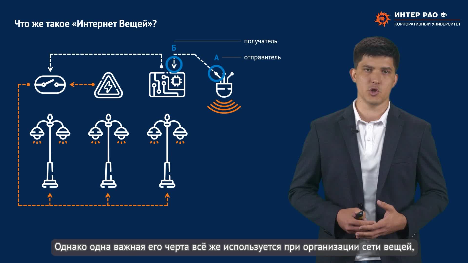 1.12. Интернет вещей. Промышленный интернет вещей