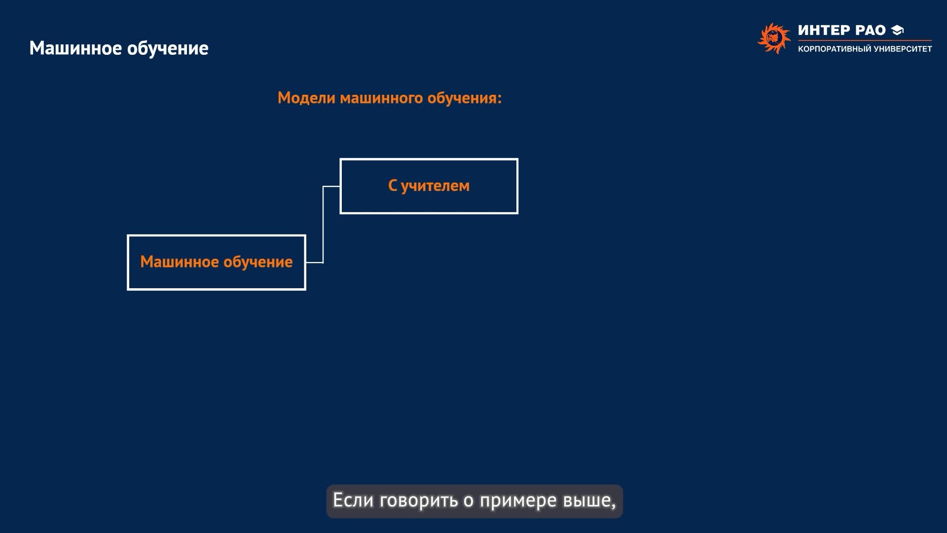 1.3. Искусственный интеллект (включая машинное обучение)