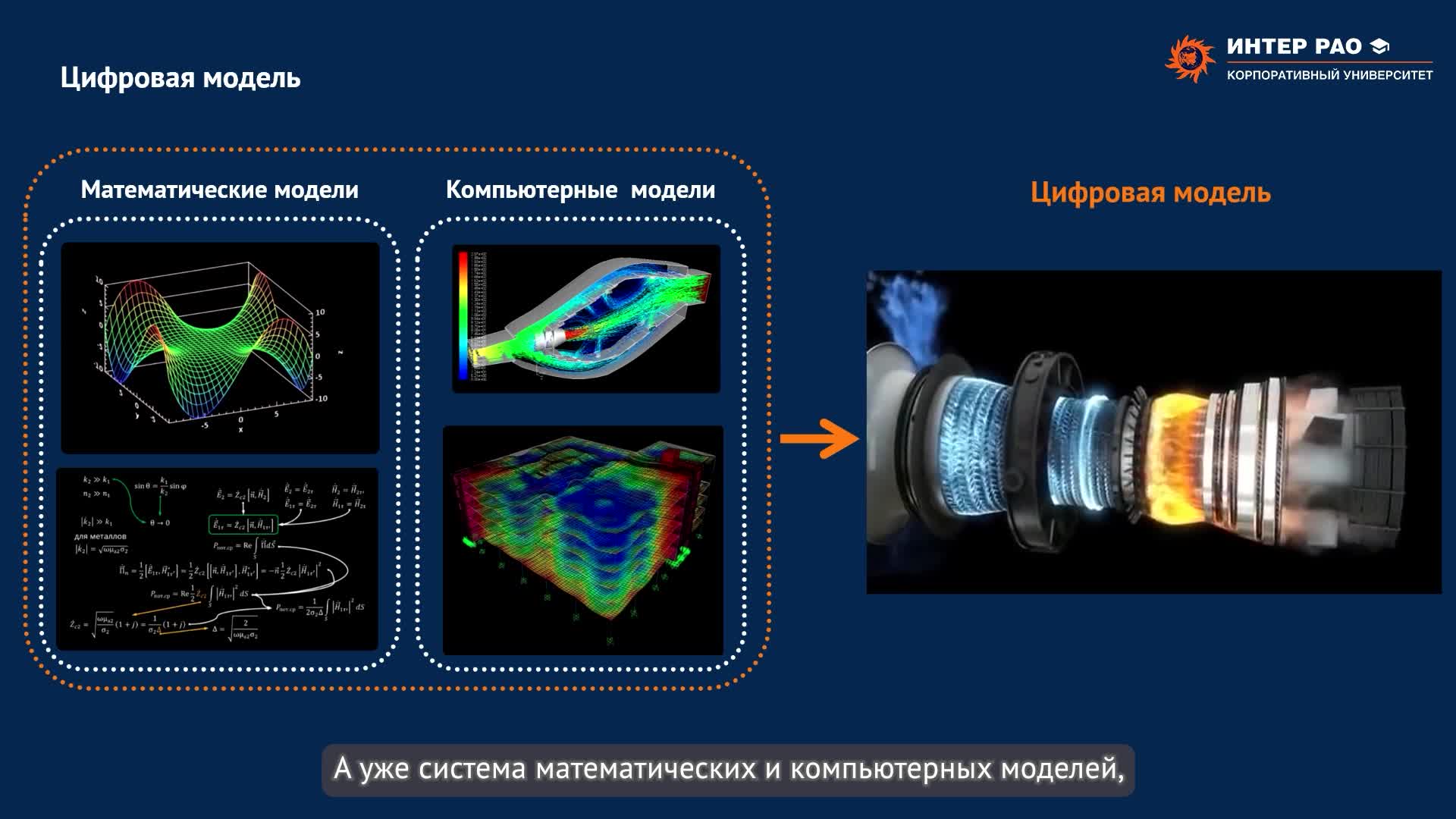 1.7. Технологии цифрового проектирования, моделирования и управления жизненным циклом продуктов и услуг