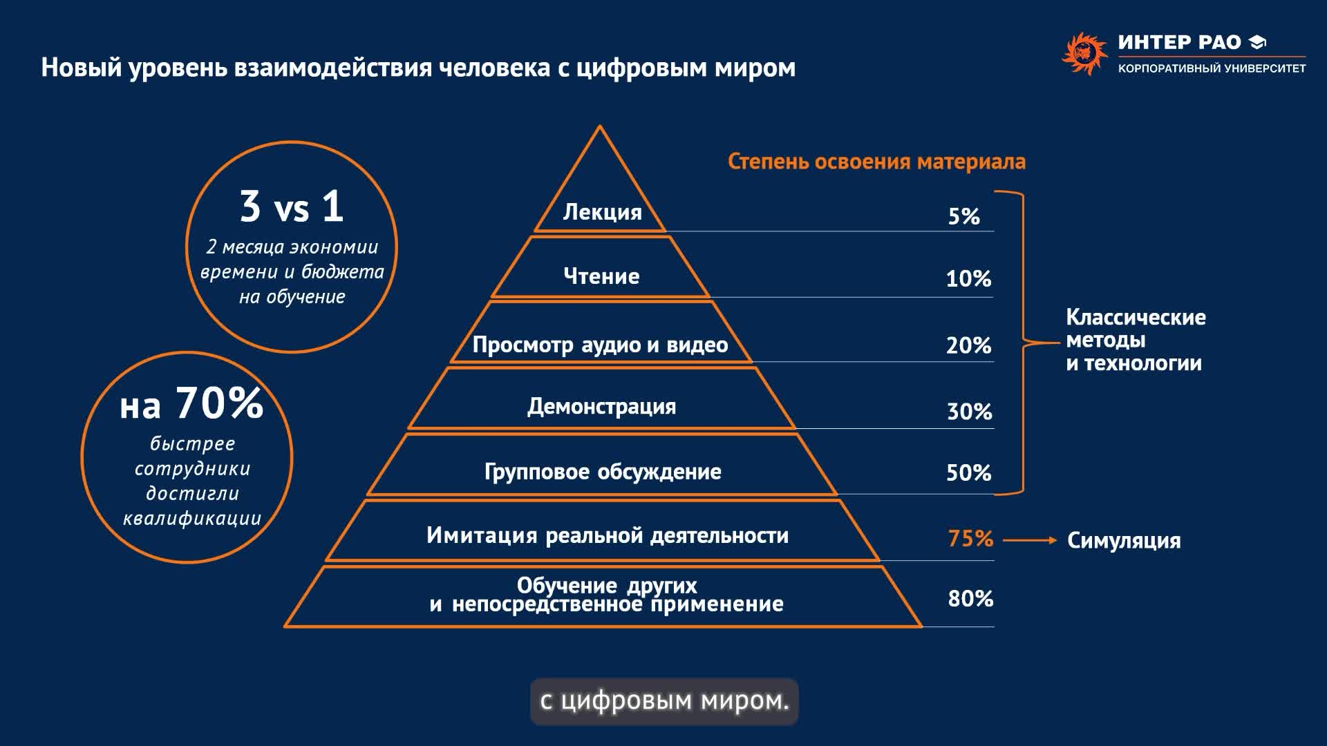 1.4. Технологии дополненной и виртуальной реальности