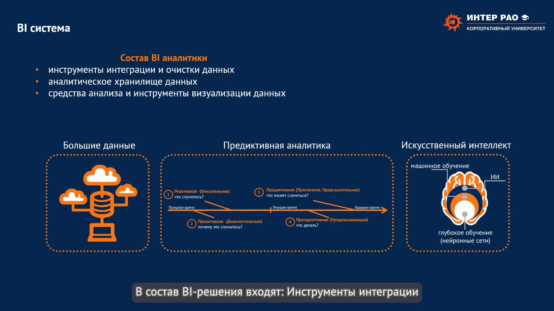 2.4. Средства BI для анализа данных